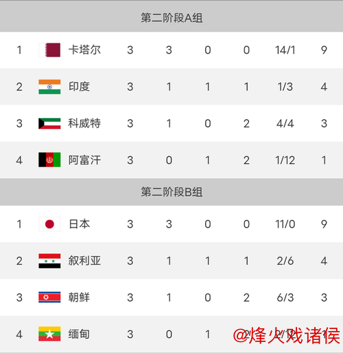 FIFA裁判调度有讲究 乌兹别克裁判将主裁印度对阵中国比赛