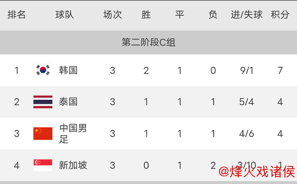 FIFA裁判调度有讲究 乌兹别克裁判将主裁印度对阵中国比赛